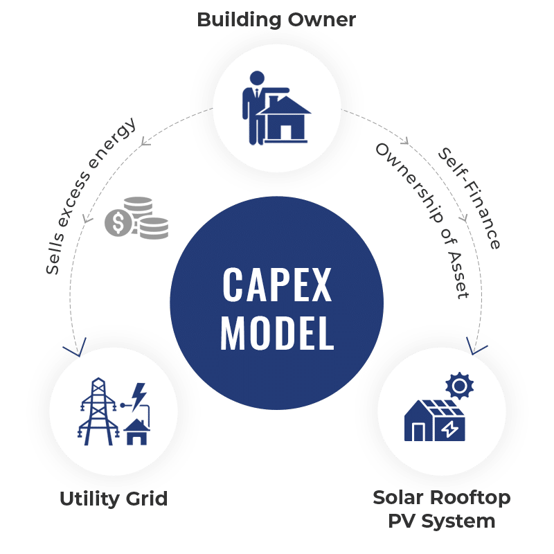 CAPEX model illustration